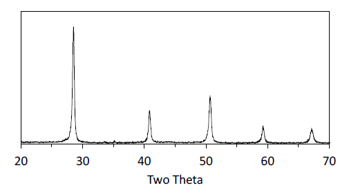 XRD spectrum of the reduced (exsolved) catalyst