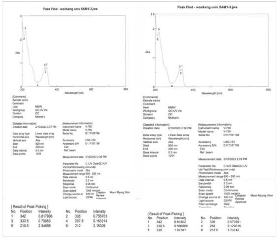 용해도 측정을 위한 약물의 5가지 다른 농도에서의 HPLC 동안 UV 흡광도 측정한 자료
