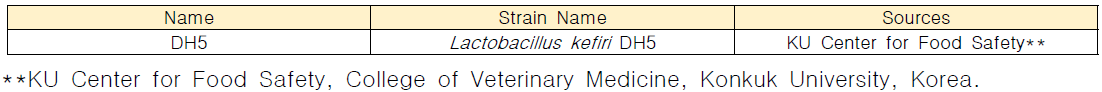 케피어 유래 유산균