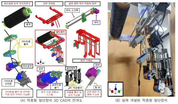 적층형 보수 자동화를 위한 로봇 팔 말단장치