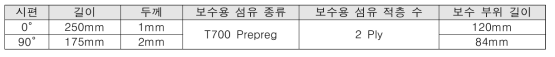 적층형 보수가 완료된 인장시험용 탄소섬유 복합재 시편의 제원