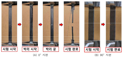 적층형 보수가 수행된 0° 및 90° 복합재 인장 시편 시험 과정