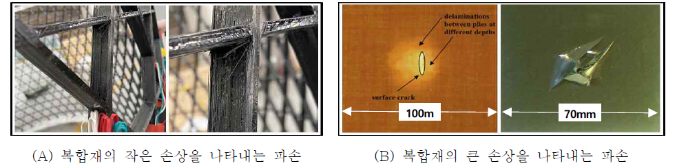 손상영역 크기에 따른 복합재 파손 예시