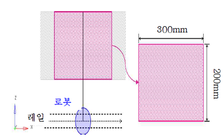 로봇 팔의 작업 범위