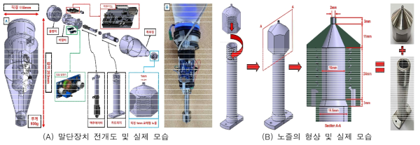 분사형 보수 자동화를 위한 로봇 팔 말단장치