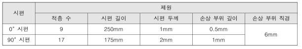 보수성능평가용 탄소섬유 복합재 인장시편 제원