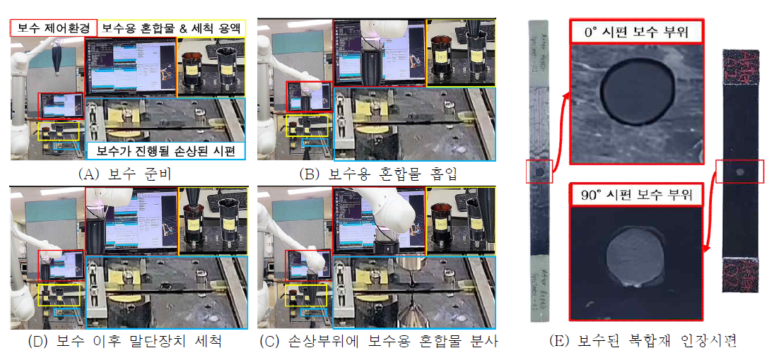 탄소섬유 분사형 복합재 보수 자동화 로봇 시스템 및 보수된 0° 및 90° 복합재 인장시편