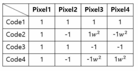 4-bit Hadamard Code