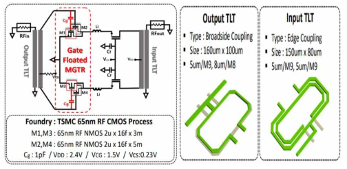 개발된 28GHz CMOS 전력증폭기 회로도