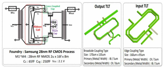 개발된 28GHz CMOS 전력증폭기 설계도