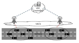 차량 IoT 시스템 환경