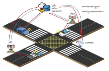 차량 IoT 시스템 환경에서 연합학습 구조