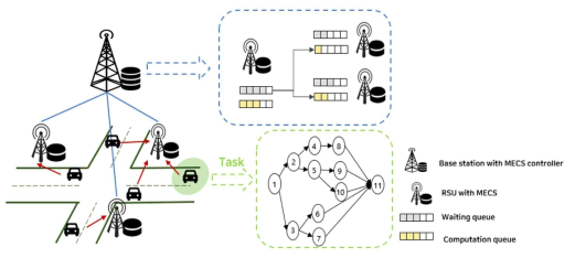 차량 IoT 시스템 환경에서 파티셔닝 기법