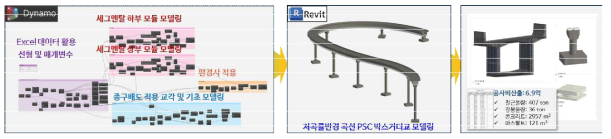 박스 모듈 수량 및 정보 구축을 위한 3D BIM 모델링