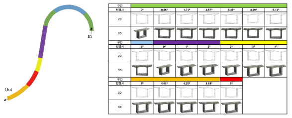 구간별 BIM 모델 라이브러리 구축