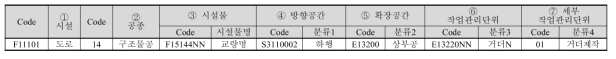 작업분류체계(WBS) 가이드라인 적용