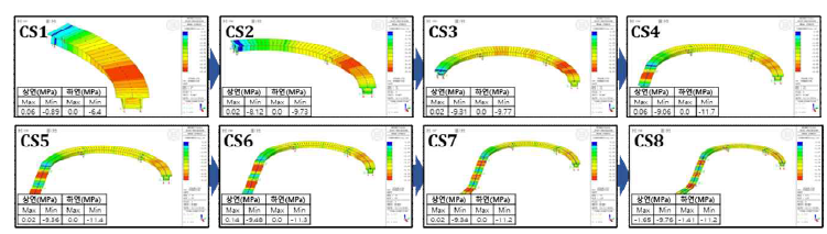 시공단계 해석을 통한 응력검토