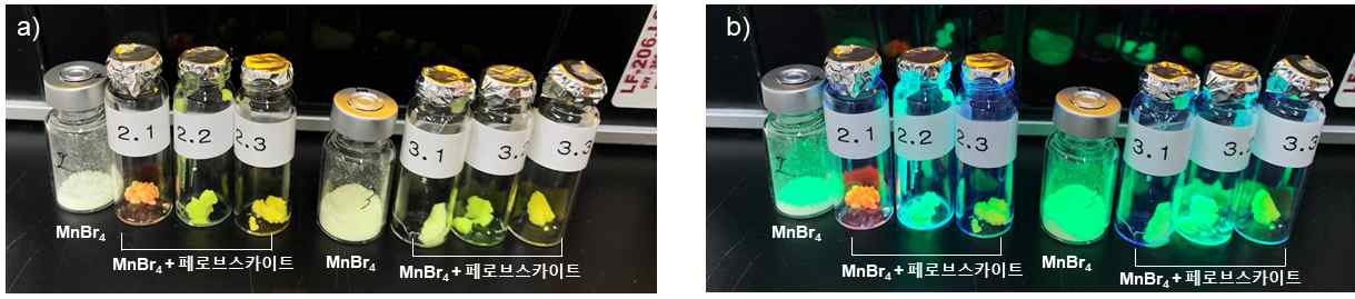 (a) Light, (b) UV 조사 아래의 MnBr4 기반의 발광물질과 페로브스카이트 나노크리스탈 합성 이미지