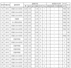 손상물량표의 예시