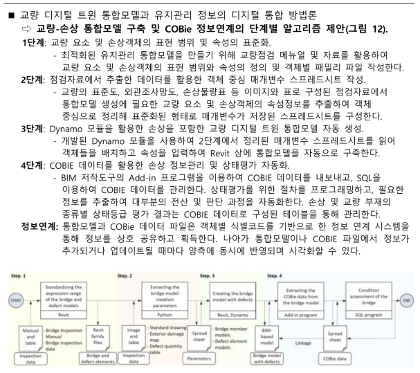 교량-손상 통합모델 구축 및 COBie 정보연계의 단계별 알고리즘