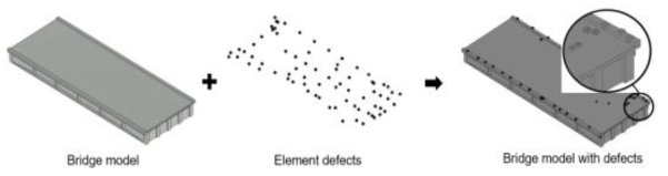 교량-손상 통합모델의 구축방법