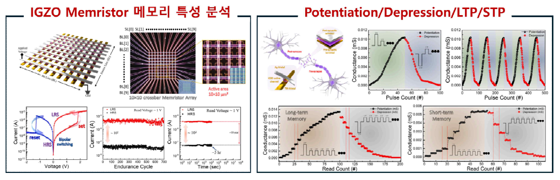 IGZO Memristor 메모리 특성 분석과 Multi-Level States 구현 (전기적 Pulse 측정)