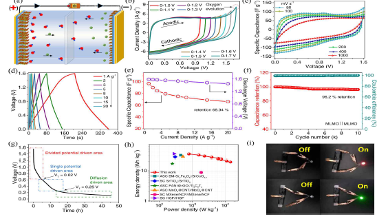 Electrochemical performance of pseudocapacitive symmetric cell and comparison with other symmetric/asymmetric cells