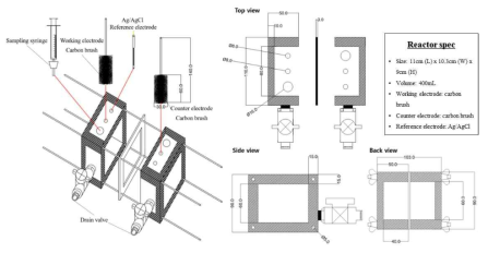 3전극 시스템을 갖는 단일 챔버 생물-전기화학적 배치 반응조의 모식도