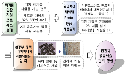 연구목표
