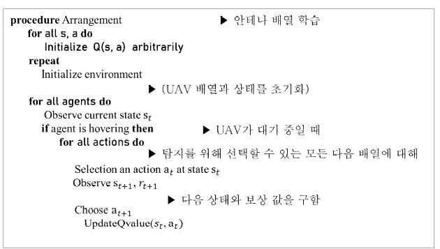 강화 학습 알고리즘 의사코드