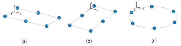 배열 안테나 구조 - (a) 사각 배열[3,2] (b) 사각 배열[2,3] (c) 원형 배열