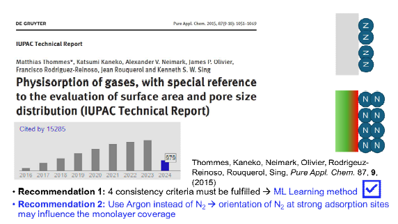 2014년 IUPAC technical report, 구글 스칼라 피인용 횟수 (2024년 3월 26일), 그리고 N2 분자 흡착 개념도