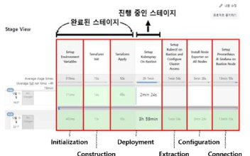 제어 신호 반영 Jenkins 실험 프로세스