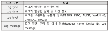 멀티 프라이빗 클라우드 로그 분류