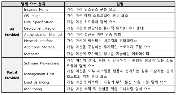 가상 머신 명세 요소 분석