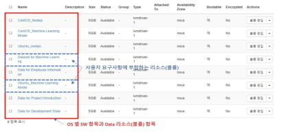 가상머신 제공 시스템 흐름(유사도 기반 리소스 선택)