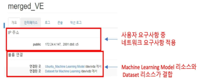 가상머신 제공 시스템 흐름(가상머신 생성 명세)