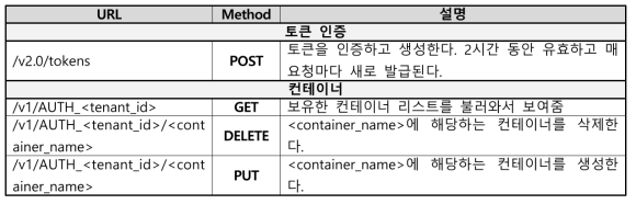 오픈스택 API 분석 자료 예시