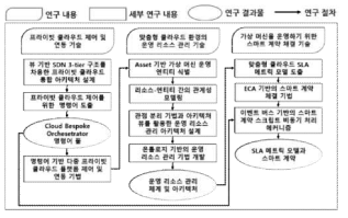 2차년도 연구 수행 과정