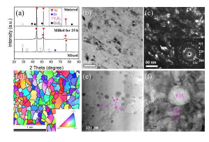 (a) XRD patterns of Ni– 20Cr–1.2Y2O3 powder and sintered alloy fabricated by conventional MA method, (b) BF TEM and (c) DF TEM images of milled powder (inset: SAD pattern). (d) EBSD IPF map, (e) HAADF STEM, and (f) HRTEM images of MA sintered alloy