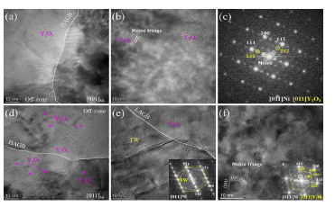 HRTEM image of (a) incoherent Y2O3 particle at the HAGB and (b) coherent Y2O3 particle in the Ni matrix of the SCS sintered alloy. (c) FFT pattern of the Y2O3 particle in (b)