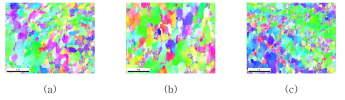 EBSD inverse pole figure (IPF) map and grain size distribution of the sintered alloys produced by (a) AROS, (b) A1 and (c) A2 methods