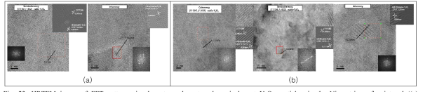 HRTEM image of FFT patterns, incoherent, coherent and semicoherent Y2O3 particle in the Ni matrix of sintered ((a) A2C-T and (b) MAC-T alloys