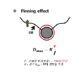 피닝 효과