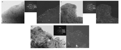 BF TEM images, SAD pattern and DF TEM images (obtained using (422)Y2O3) of powders produced by (a,) AROS, (b) and (c) SCS and (d) MA methods