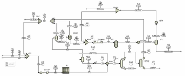 BFG 활용한 Methanol과 Ammonia 동시 생산 공정 모델링