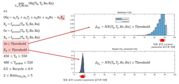 제안된 Explicit distributional model을 활용한 확률 기반 최적화 문제 예시