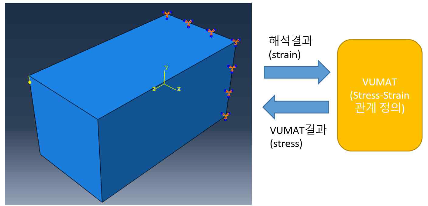 3차원 box모델 해석