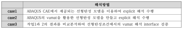 ABAQUS를 활용한 멀티스케일링 해석방법