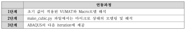 python 연동과정
